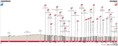 Image result for Paris-Roubaix 2