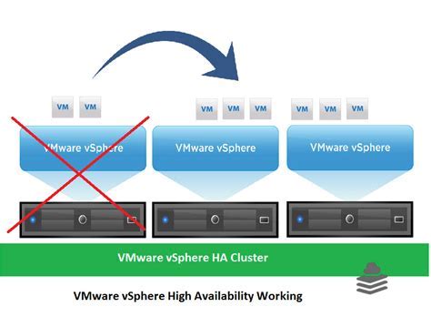 ha election process vmware | live betting tactics Android IOS V- 4.56