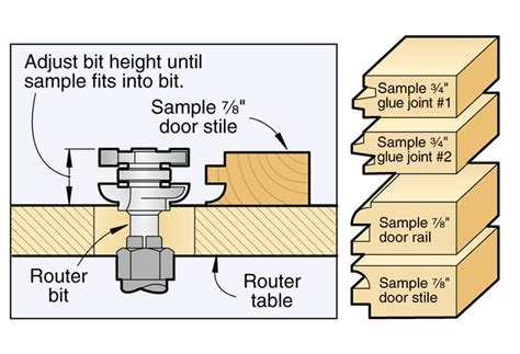 Lock Joint Router Bit Setup 的图像结果