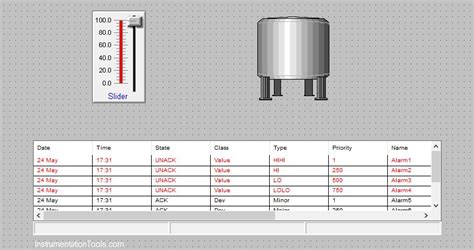 Image result for Intouch SCADA Example