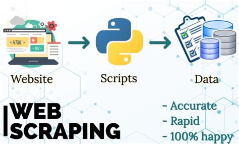 Performance Data to Python Web Scraping 的图像结果