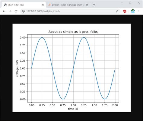 Image result for Django Matplotlib