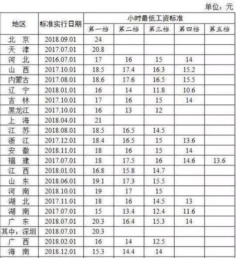 南通年平均工资出炉，你有没有拖后腿？_收入_单位_工作