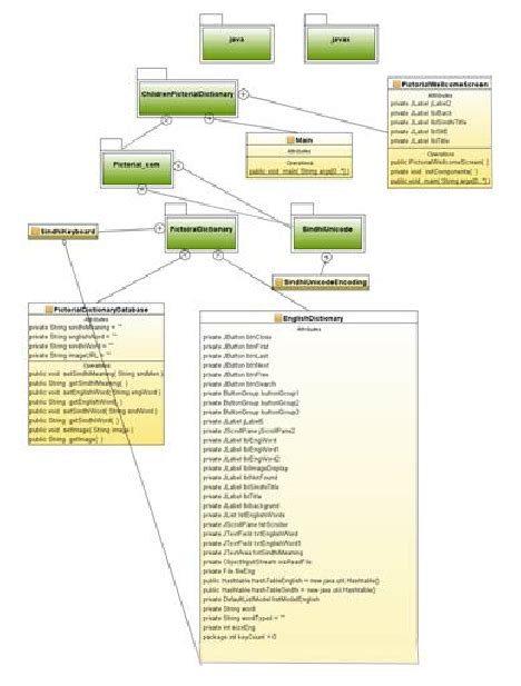 Basic Structure of a Class 的图像结果
