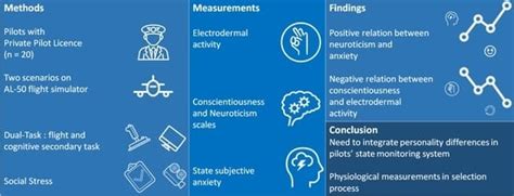 Safety | Special Issue : Human Performance and Aviation Safety: New ...