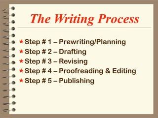 Image result for Writing Process Explained