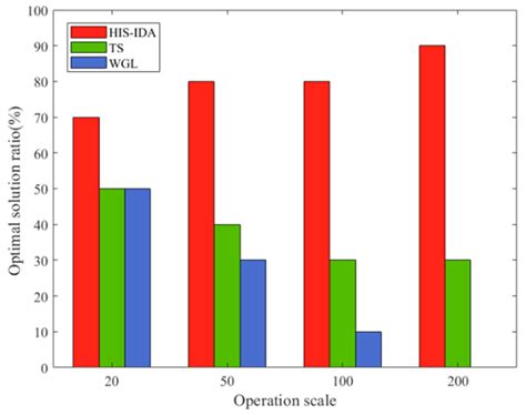 A Heuristic Integrated Scheduling Algorithm Based on Improved Dijkstra ...