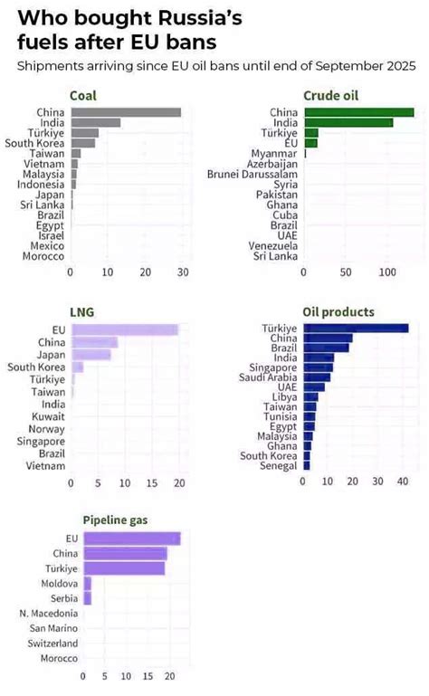 Trump hits bull’s eye with US sanctions? Why India, China may stop ...