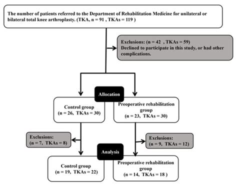 JCM | Special Issue : Musculoskeletal Rehabilitation: Current ...