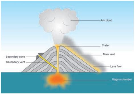 Geomorphic Processes - Geography