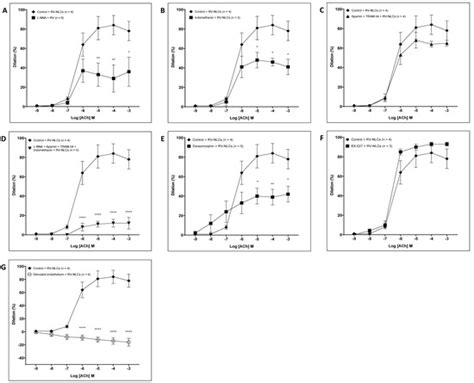 Nanostructured Lipid Carriers Deliver Resveratrol, Restoring Attenuated ...
