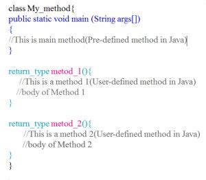 Image result for Explain Method Perform in Java Program