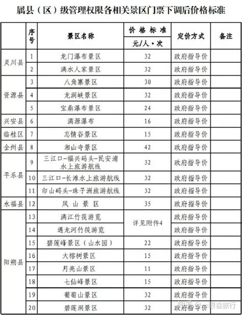 2023年桂林理工大学MPAcc硕士研究生拟录取名单公示-桂林理工大学-MPAcc
