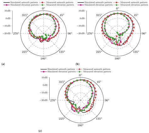 An In-Depth Statistical Analysis of the TARC Parameter to Evaluate the ...