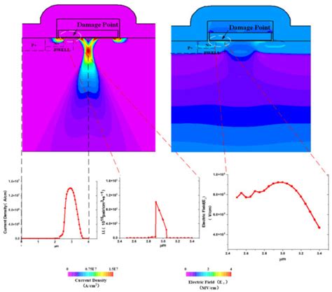 Experimental Comparison of a New 1.2 kV 4H-SiC Split-Gate MOSFET with ...