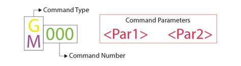 Image result for 3D Printer G-Code