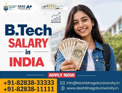 B.Tech Salary in India 2026: Jobs, Pay & Career Growth