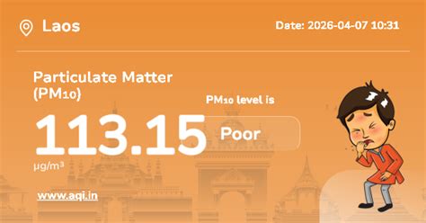 Laos Particulate Matter (PM10) Level: Real-Time Air Pollution Alerts