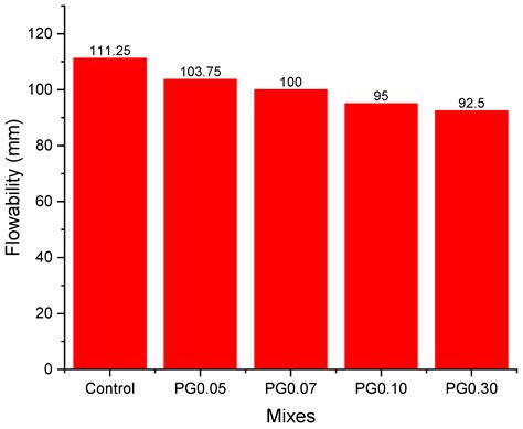 The Effect of Pristine Graphene on the Mechanical Properties of ...