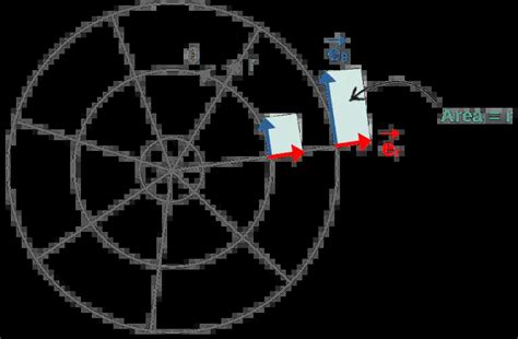 Image result for Metric Tensor Definition