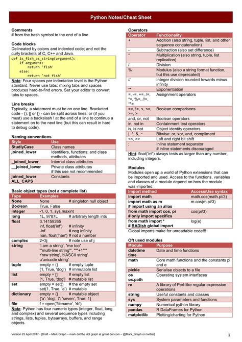 Image result for Python Data Science Cheat Sheet