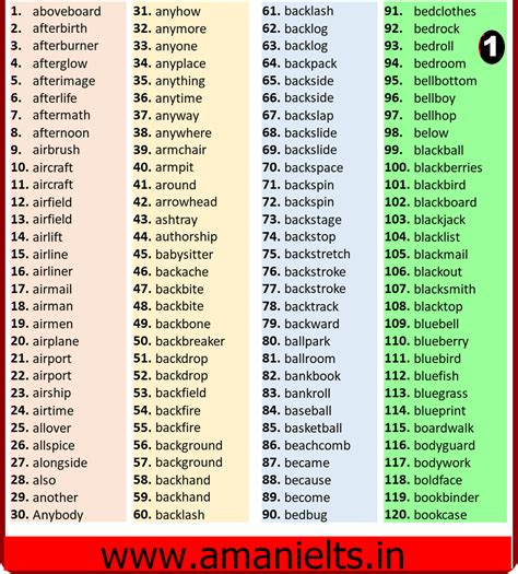 Compound Words in English ||AMAN IELTS || - AMAN IELTS || Free IELTS ...
