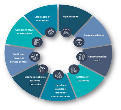 NSE (National Stock Exchange) Listing Process in India - Enterslice