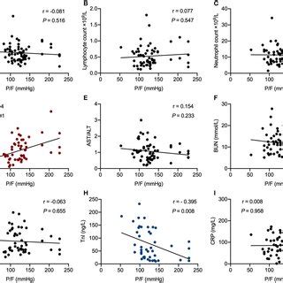 Image result for PaO2 FiO2 Ratio