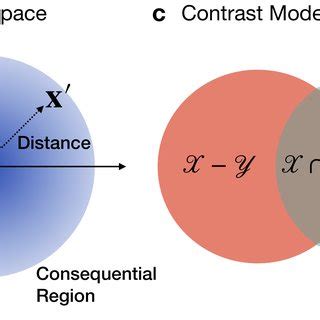Image result for Generalization Gradient