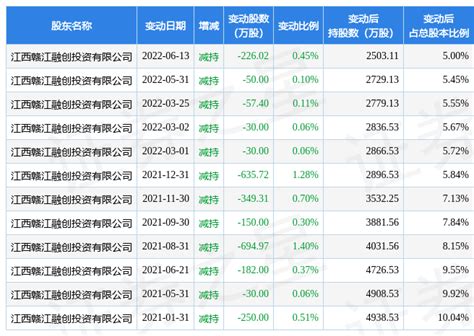 6月23日万泽股份现1笔大宗交易 机构净买入1328万元_评级_成交_营业部