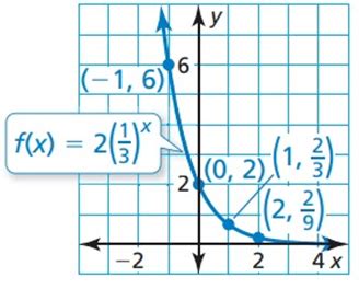 Exponential Functions Using Points 的图像结果