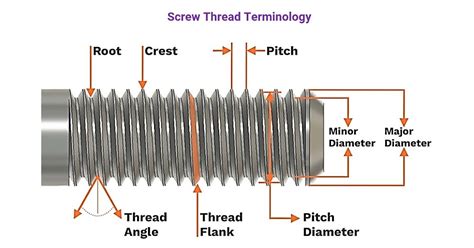 Image result for Screw-Thread