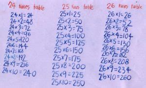 Free Printable Multiplication Table 26 Charts in pdf