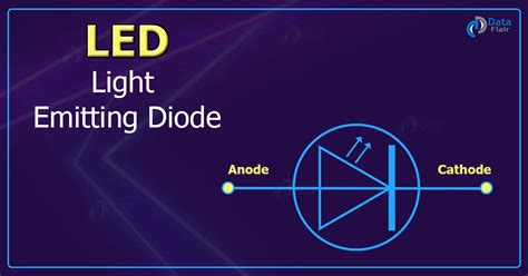 Image result for LED Full Form