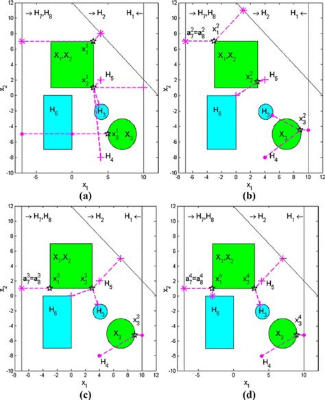Image result for Iteration Example