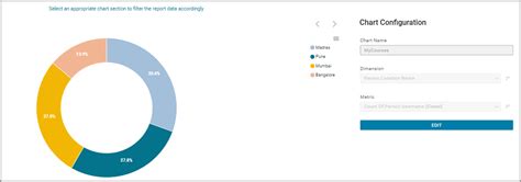 Donut Chart Tutorial 的图像结果