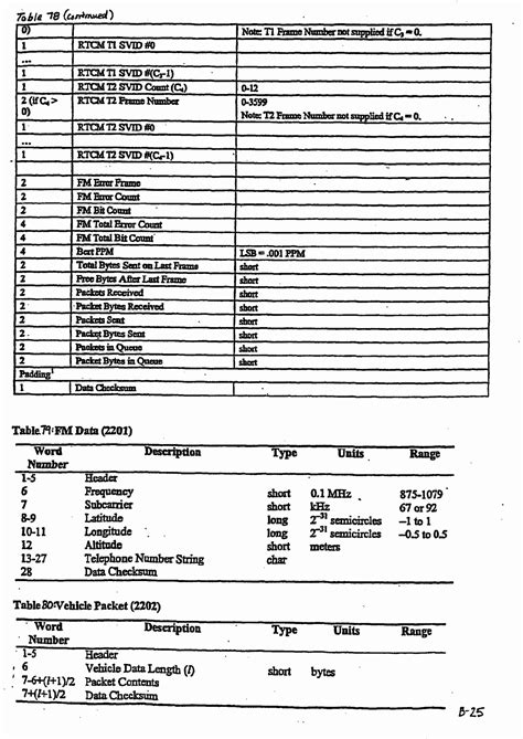 Excel Tutorial for Uber and Lyft for Intermediate Users 的图像结果