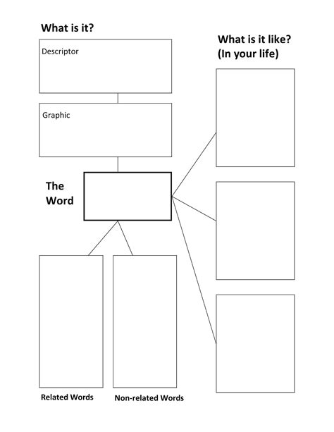 Free Printable Frayer Model Templates [Word, PDF] Editable Vocabulary