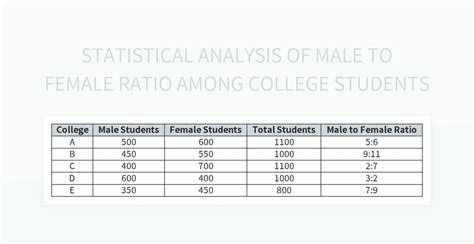 Male Female Chart in Excel 的图像结果
