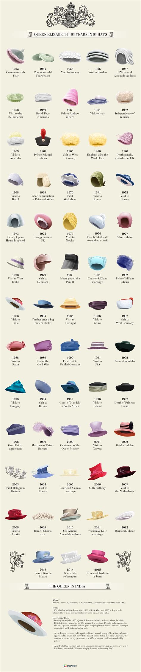 160 Hats... ideas | hats, love hat, french hats