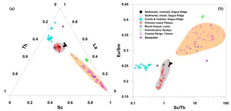 The Geochemistry and Bioturbation of Clay Sediments Associated with ...