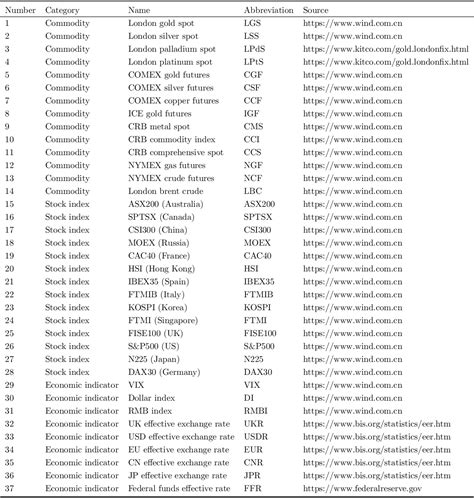 Graph Node Centrality Example 的图像结果