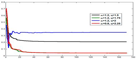 Image Reconstruction Based on Novel Sets of Generalized Orthogonal Moments
