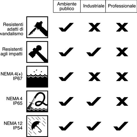 3K042102 Storm | Storm IP54 4 Key Polymer Keypad | 184-8926 | RS