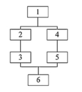 Harris Matrix Composer Tutorial Drawing 的图像结果