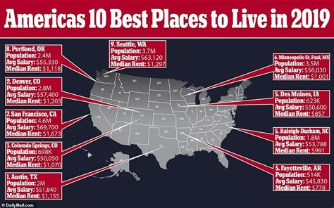 Best Places to Live in USA for Indian Families
