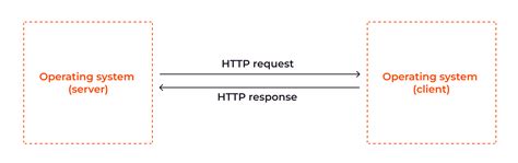 Image result for HTTP Error 403 Fix