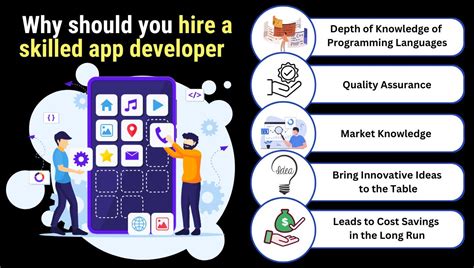 Need App Developer 的图像结果