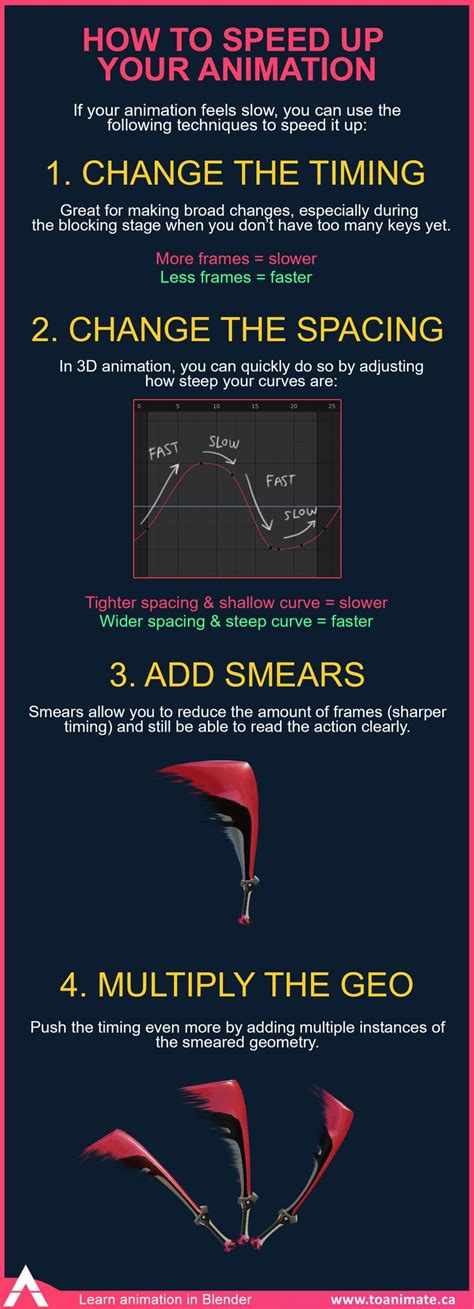 Image result for Animation Speed JavaScript