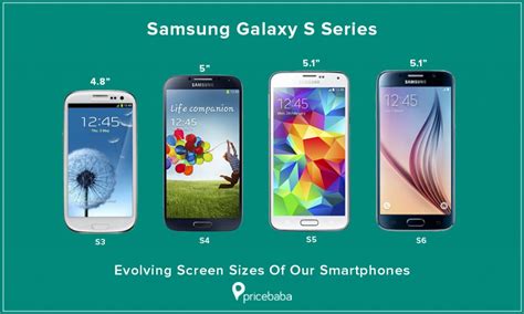 Evolving Screen Sizes of Our Flagship Smartphones | nasscom | The ...